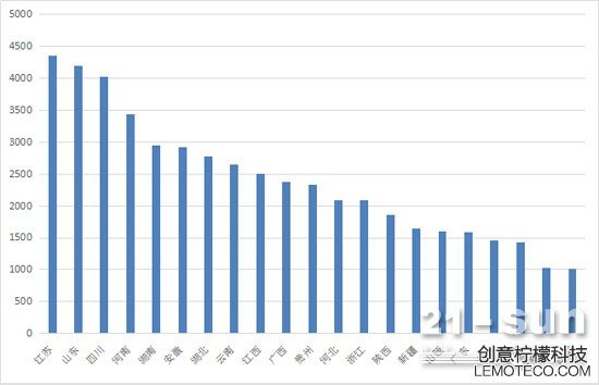 一季度累計(jì)銷量2000臺(tái)以上省份